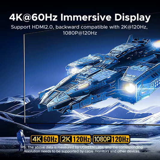 Hub - UGREEN Uno 5 in 1 מפצל כניסות רחב
